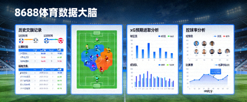 8688体育数据大脑展示历史交锋记录、球员热区图、xG预期进球和控球率分析图表