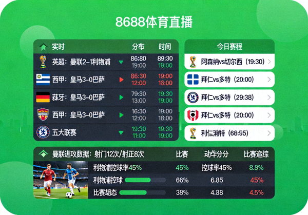 8688体育直播界面展示实时比分、赛程和比赛追踪，绿色主题清晰显示五大联赛数据